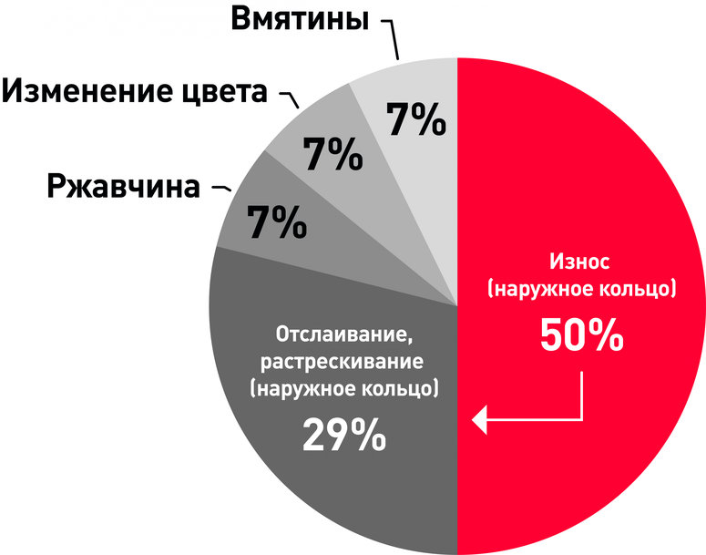 Сферические роликоподшипники SWR от NSK – идеальное решение для МНЛЗ